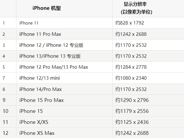 苹大兴果维修分享iPhone主屏幕壁纸显得模糊怎么办