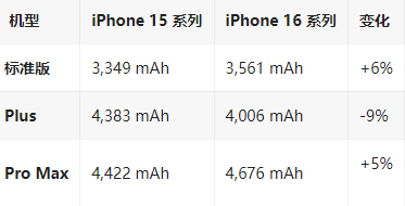 大兴苹果16维修分享iPhone16/Pro系列机模再曝光