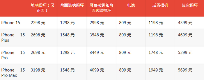 大兴苹果15维修站中心分享修iPhone15划算吗