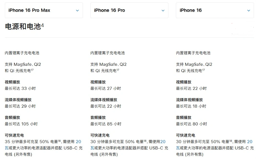 大兴苹果手机维修分享 iPhone 16 目前实测充电峰值功率不超过 39W 