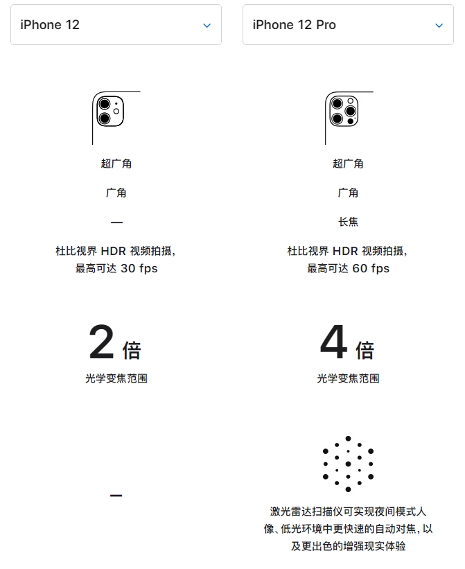 大兴苹果手机维修分享苹果 iPhone 12 与 iPhone 12 Pro 选哪款 